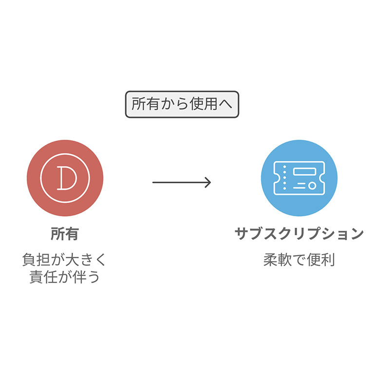 家電 サブスク