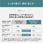 a006_078_panasonic_na-f7b5-c